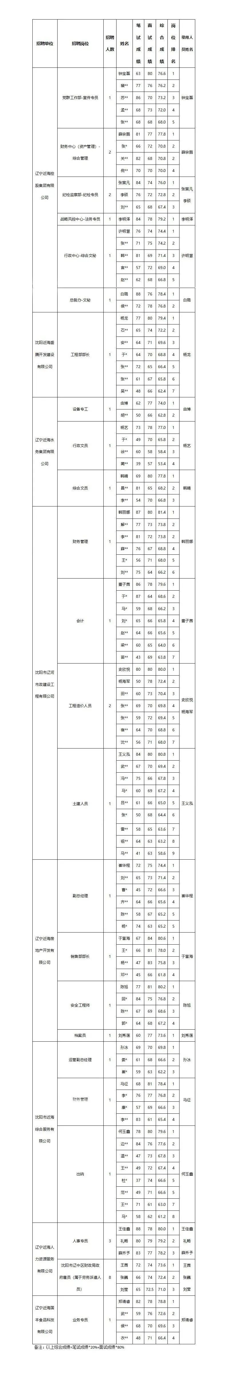 中国·太阳集团tyc138(品牌公司)·Official website