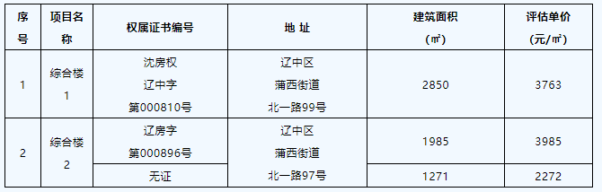 中国·太阳集团tyc138(品牌公司)·Official website