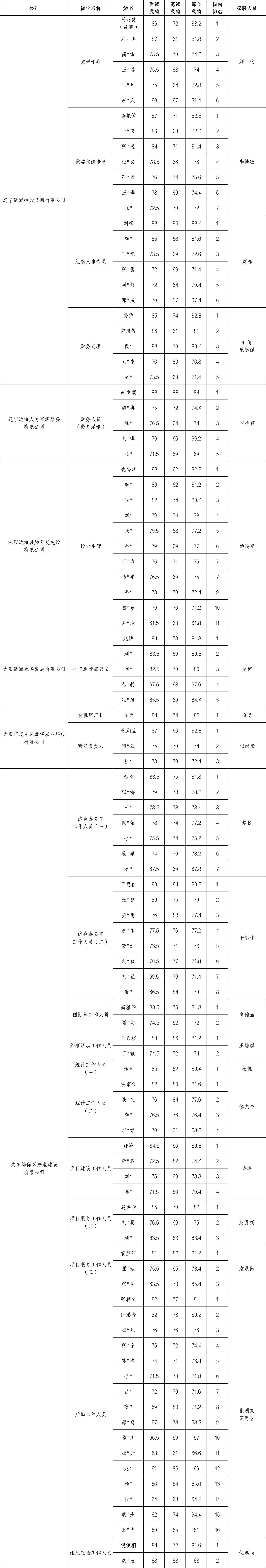 中国·太阳集团tyc138(品牌公司)·Official website