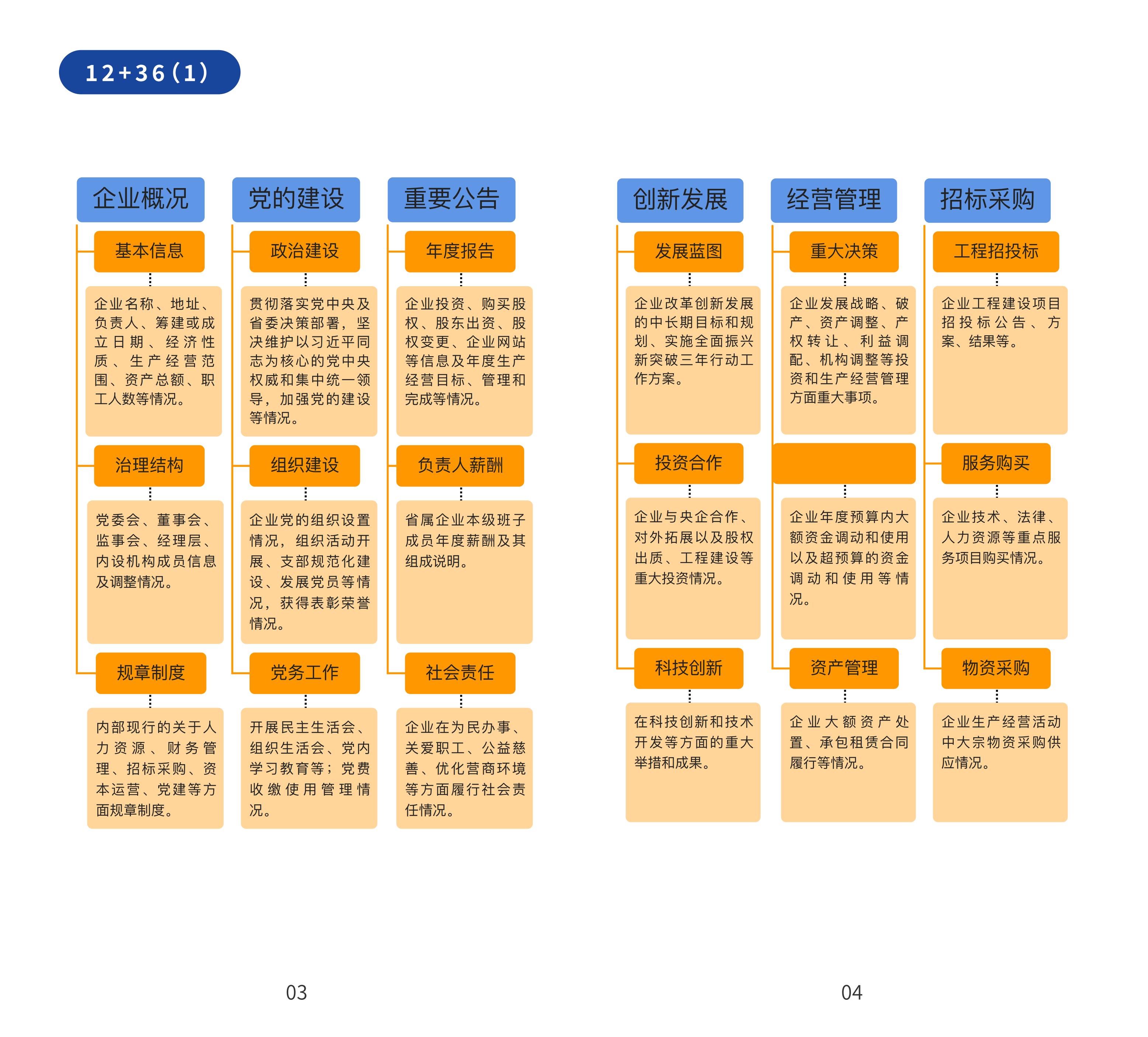 中国·太阳集团tyc138(品牌公司)·Official website
